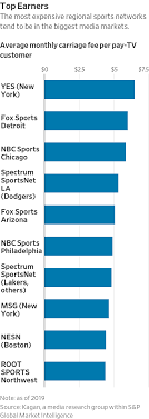 Find the channels you and your family watch, and compare package nbc sports network (hd). Live Sports Are Canceled But Don T Expect A Cable Tv Refund Wsj