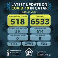 On this page you will find. Ministry Reports 518 New Confirmed Cases Of Covid 19 In Qatar On April 21 The Peninsula Qatar