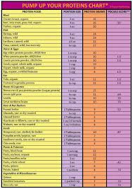 Protein Chart How Much Protein In Beans Legumes Protein