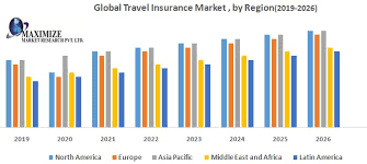 Aarp travel insurance quote, insurance reviews, plans and ratings. Global Travel Insurance Market Industry Analysis