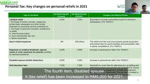 Introduced in budget 2018, rental. Malaysia Personal Income Tax 2021 Major Changes Youtube