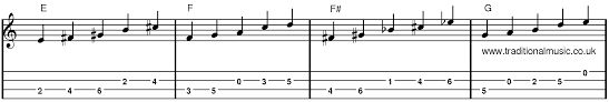Major Pentatonic Scales For Mandolin E To G