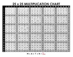 multiplication table 1 25 math love