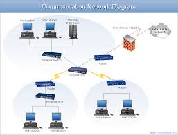 Network Architecture Diagram Example Communication Network