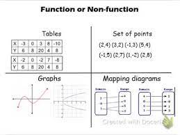 Function Or Not A Function