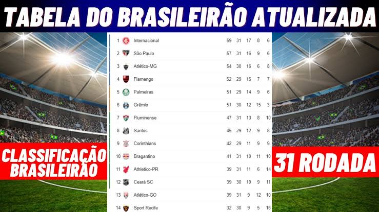 Football ⚽️ Brasileirão Serie A 2021 Excel Spreadsheet Table FREE