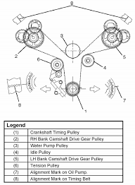 F & g trucks controller area network (can) schematics. How To Intall A Timing Belt On A 2001 Isuzu Trooper 2001 3 5 Liter Engine And Also How To Line Up The Camshaft Pulley