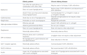 CHRONIC KIDNEY DISEASE Secondary to Chronic Glomerulonephritis SP ZOZ   ukowo