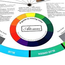 Color Combination Chart Color Mixing Guide Wheel For Paint