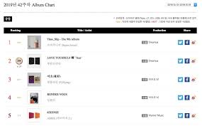 Super Junior Tops Gaon Weekly Album Chart Akmu Maintains