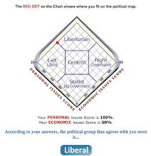 The Political Compass And The Vanishing Political Spectrum
