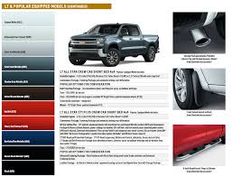 Chevrolet Silverado Paint Codes Color