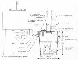 Drain System Installation Troubleshooting