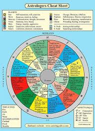 Astrology Cheat Sheet Characteristics Of Each Sign