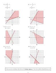 Infinite Algebra 1 Graphing