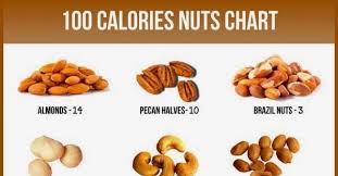 What Does 100 Calories Of Nuts Look Like Food Recipes