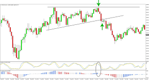Support And Resistance Forex Monthly Strategy Fx Trading