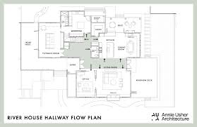 floorplan rules where to put all your