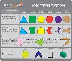 properties of polygons skillsyouneed