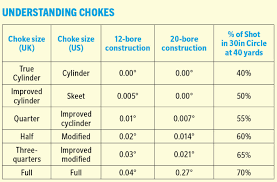 25 Uncommon Choke Tube Chart Interchangeability