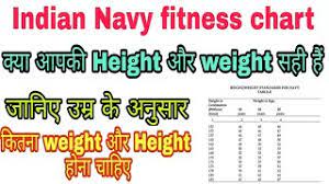 indian navy height weight ratio chart
