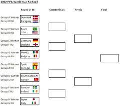 Group Stage World Cup 2002 gambar png