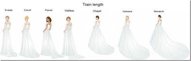 Wedding Dresses Wedding Dress Types Of Trains