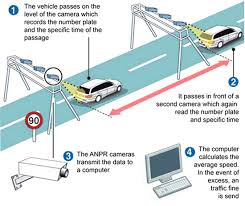 anpr is a very useful tool in traffic