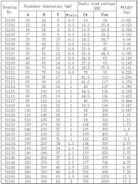 Thrust Ball Bearing 51164 Thrust Bearing Size Chart 320 400 63mm Buy Thrust Ball Bearings 51164 Thrust Bearing Thrust Bearing Size 320 400 63