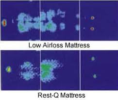 rest q and rest q se mattress