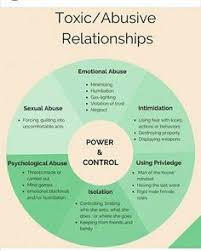 14 Best Cycle Images Emotional Abuse Narcissistic Abuse
