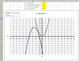 Excel Modeling Quadratic Functions