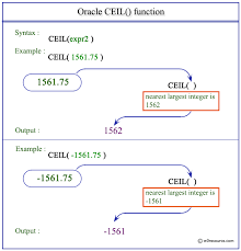 oracle ceil function w3resource