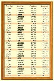Conversion Chart From Real Life To 1 12 Too Cool Dollhouse