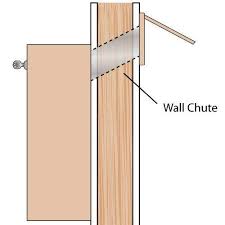 Wall Chute For Drop Box Insures