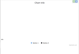 Angular2 Highcharts Throwing Exceptions When We Port A Graph