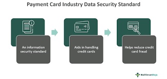 data security standard pci dss