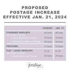 pose rate increase january 2024