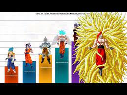 goku all forms ranked power levels over