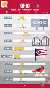 How Much Do Ohio Medicare Supplement Plans Cost