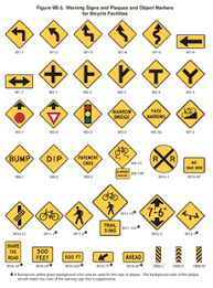 57 Symbolic California Mutcd Sign Chart