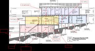 Building On A Sloping Site What To Expect