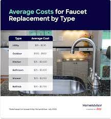 how much does faucet installation cost