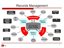 Content Management System