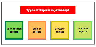 objects in javascript user defined