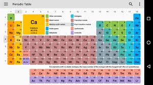 chemistry study periodic table columns