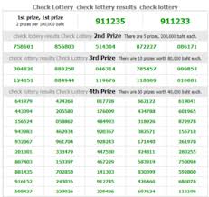 Thailand Lottery Result Today Live Full Chart 30 Dec 2017