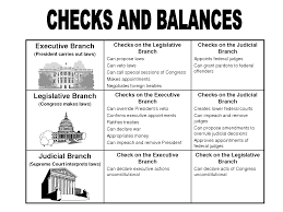 Checks And Balances Diagram Checks And Balances Chart