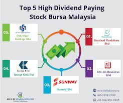 Top 5 High Dividend Paying Stock Bursa Malaysia Stock