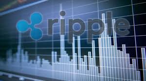 This scenario is the most likely to. Ripple Price Prediction Xrp Eyes 2 If This Crucial Support Remains Unshaken